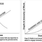 Tactical Urbanism and How it Complements Participatory Planning - Sheet4