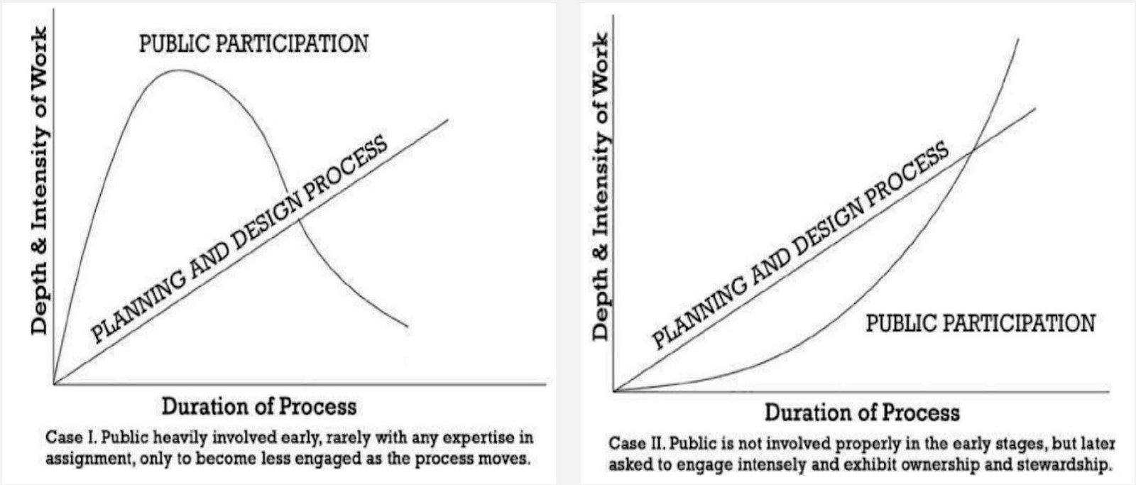 Tactical Urbanism and How it Complements Participatory Planning - Sheet4