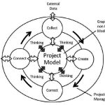 The Gap between Architectural Education and Practice in Today's Scenario - Sheet