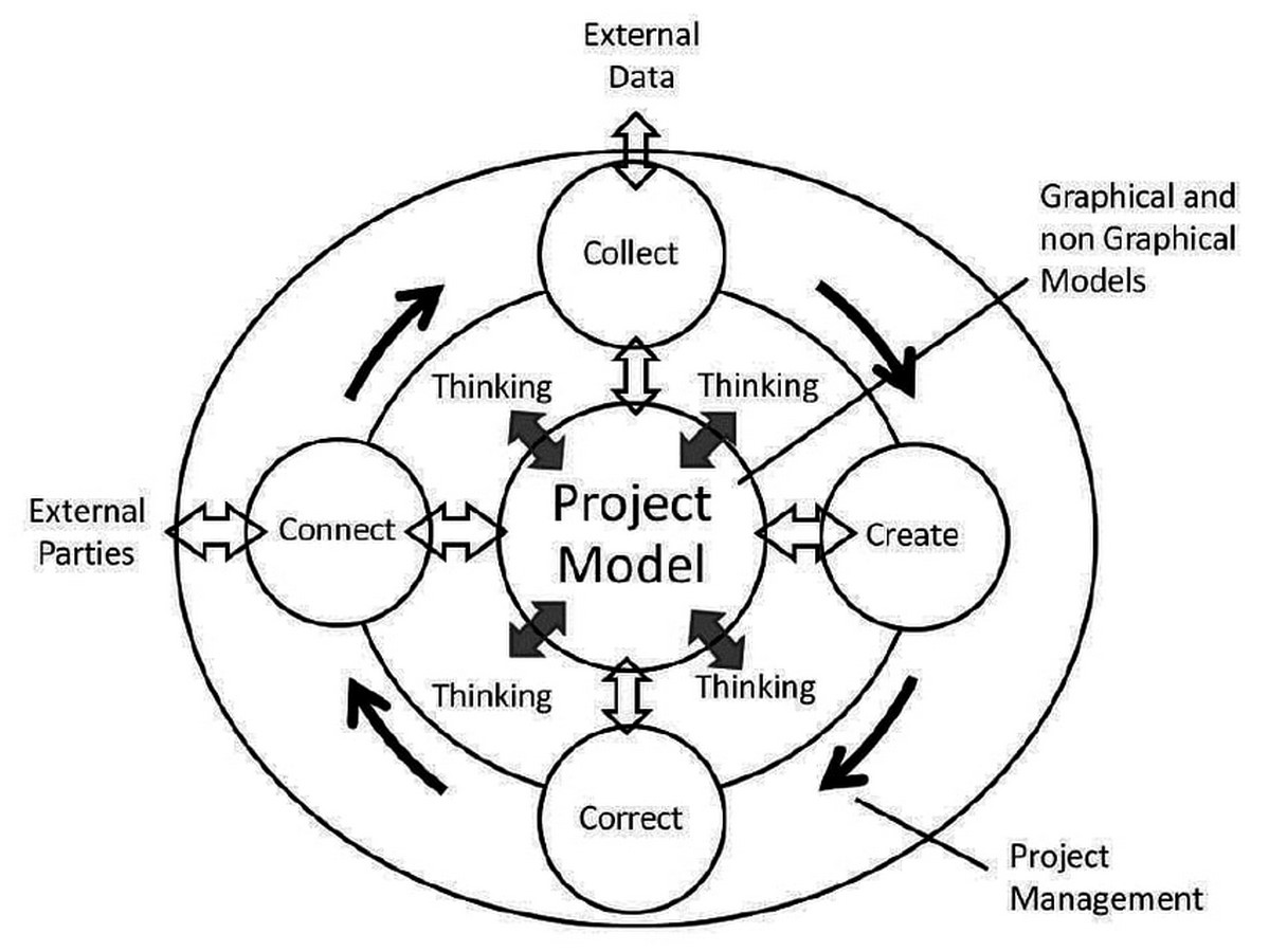 The Gap between Architectural Education and Practice in Today's Scenario - Sheet