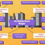 The Gap between Architectural Education and Practice in Today's Scenario - Sheet3