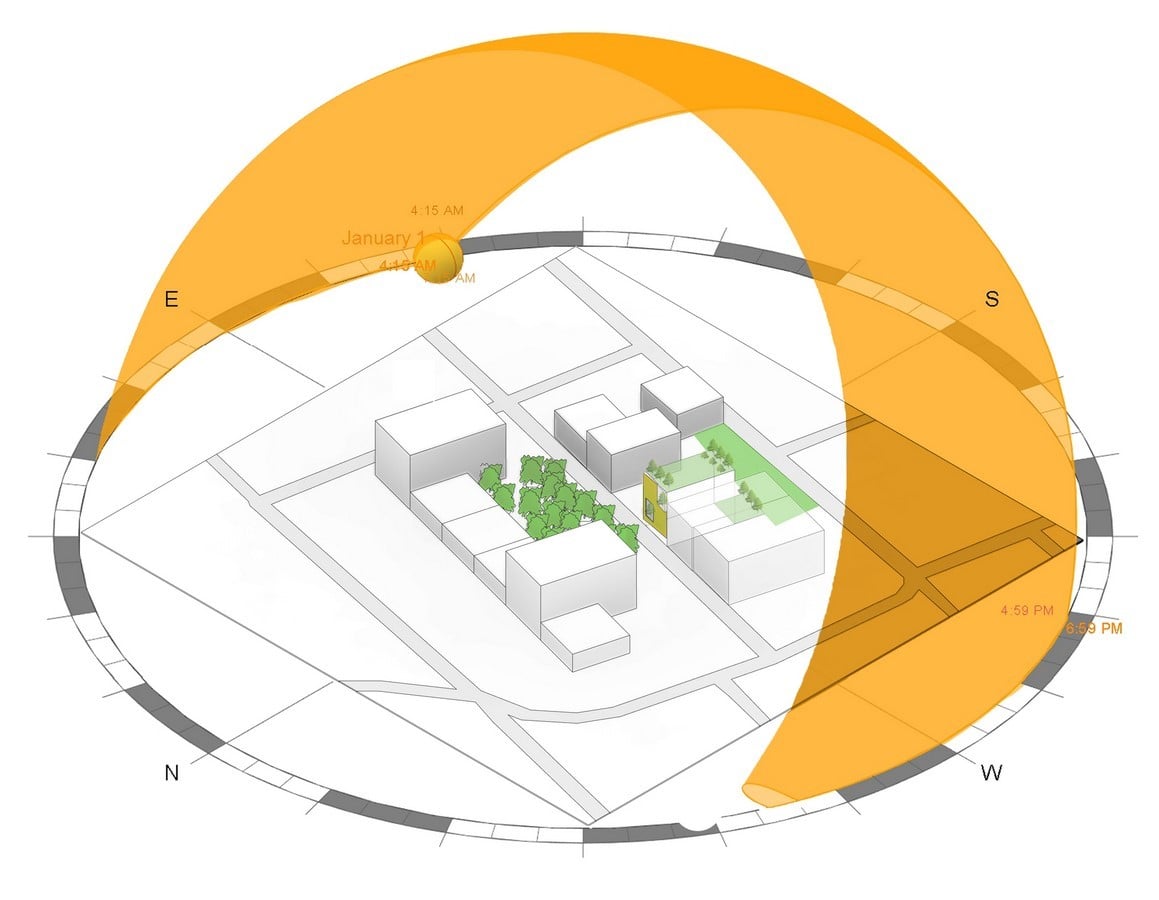 An overview of Solar architecture - Sheet1