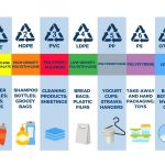 Waste to Wealth; Plastic waste and Scrap Tire - Sheet2