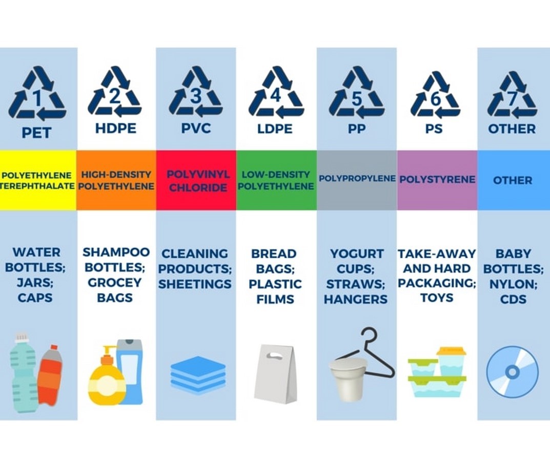 Waste to Wealth; Plastic waste and Scrap Tire - Sheet2