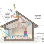 An overview of Passivhaus - Sheet2