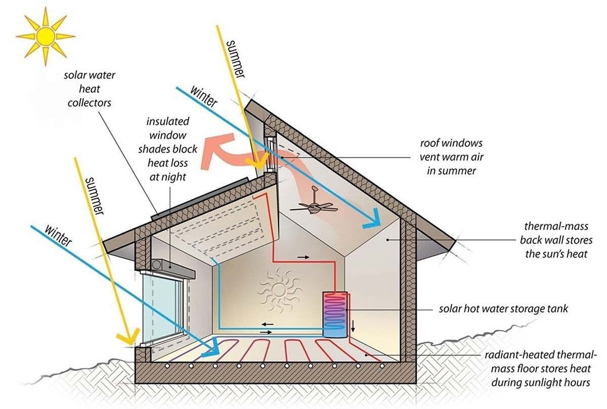 An overview of Passivhaus - Sheet2