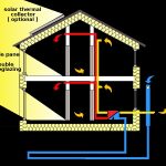 An overview of Passivhaus - Sheet4
