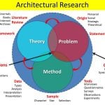 How using Architectural Knowledge help non related to fields - Sheet2