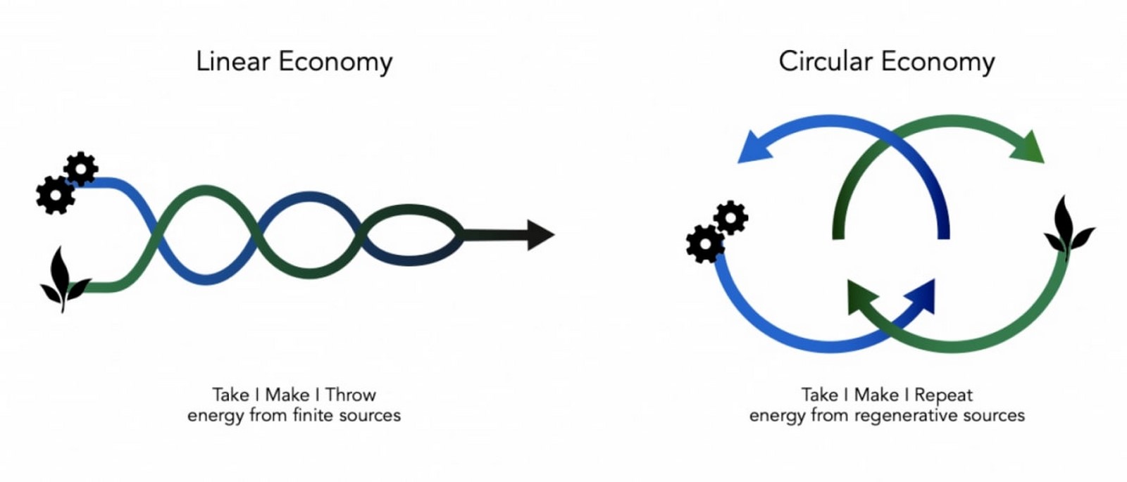 Circular Economy and Architecture - Sheet2