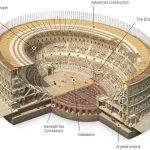A World Without the Architecture of Roman Entertainment - Sheet5