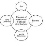 An overview of Fictional architecture - Sheet1