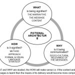 An overview of Fictional architecture - Sheet2