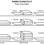 Architecture and Construction Through Mathematics- The Changing Times - Sheet5