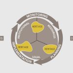 What is Heritage Management? - Sheet1