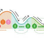 The Importance of Human-centered Design in Product Design - Sheet1