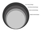 The Importance of Human-centered Design in Product Design - Sheet3