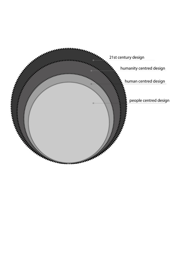 The Importance of Human-centered Design in Product Design - Sheet3