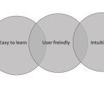 The Importance of Human-centered Design in Product Design - Sheet5