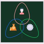 The Importance of Human-centered Design in Product Design - Sheet6