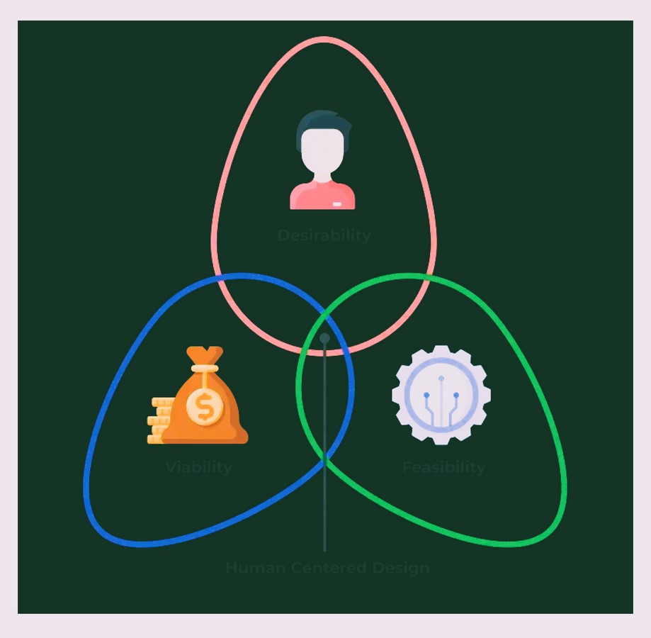 The Importance of Human-centered Design in Product Design - Sheet6