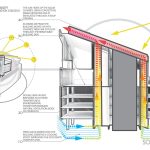 The Tower at PNC Plaza by Gensler - Sheet5