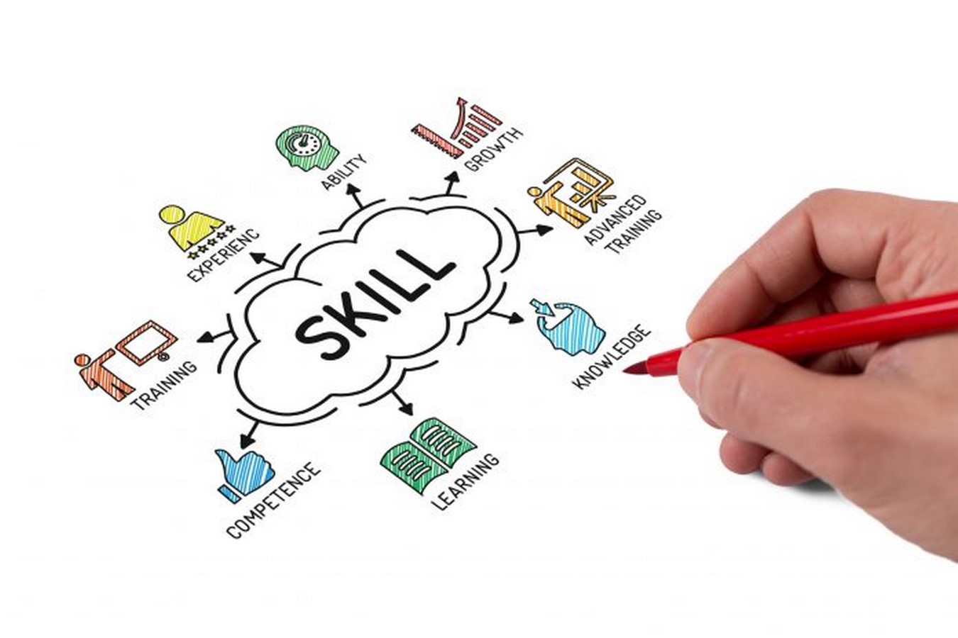 How to Get a Job in Product Design - Sheet3