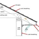 Roofing Eaves: Types, How to Fix, Parts & Maintanence - Sheet2