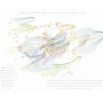 Role of Smell in Placemaking - Sheet2