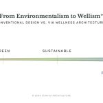 Is wellness design the next big thing in the industry? - Sheet2