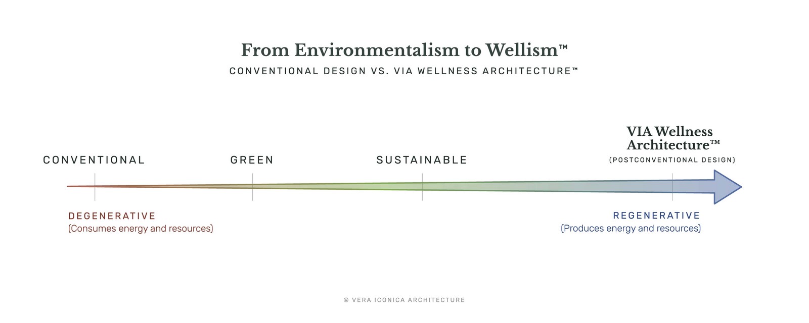 Is wellness design the next big thing in the industry? - Sheet2