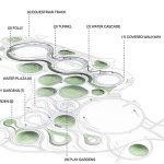 The oxygen park by Aecom - Sheet2