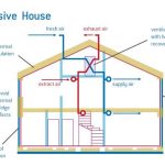How Sustainability is Shaping Modern Architecture - Sheet2