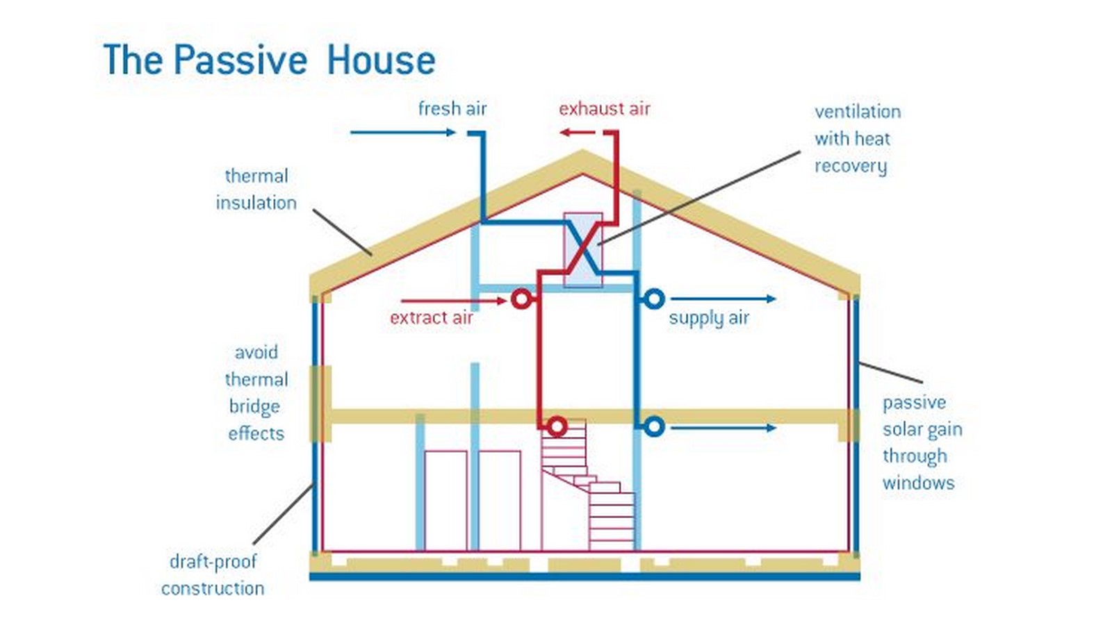 How Sustainability is Shaping Modern Architecture - Sheet2