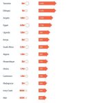 Tackling the housing crisis in Africa - Sheet2