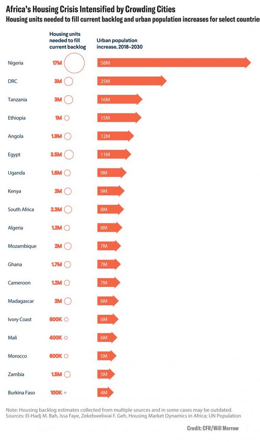 Tackling the housing crisis in Africa - Sheet2