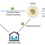 Tackling the housing crisis in Africa - Sheet4