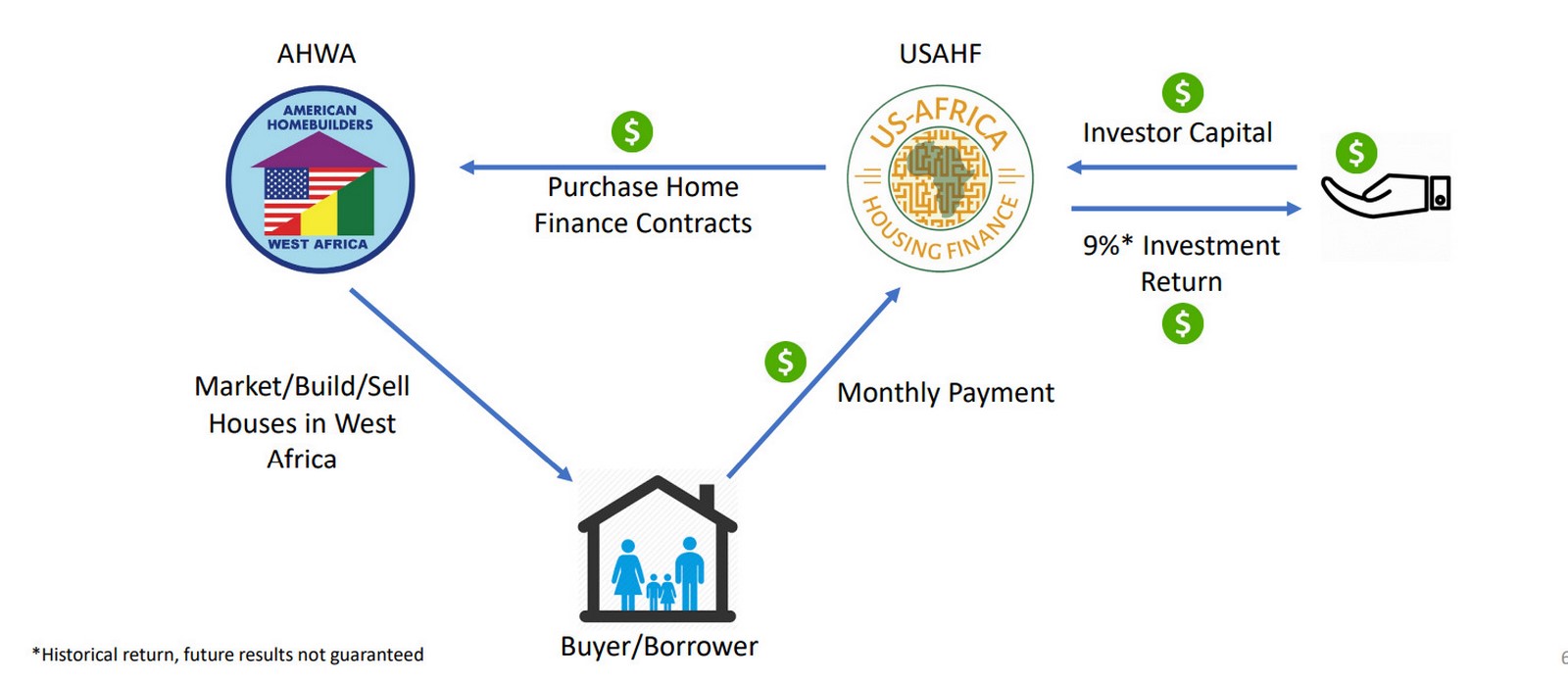 Tackling the housing crisis in Africa - Sheet4