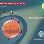 The red planet and the architectural community - Sheet10