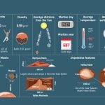 The red planet and the architectural community - Sheet13