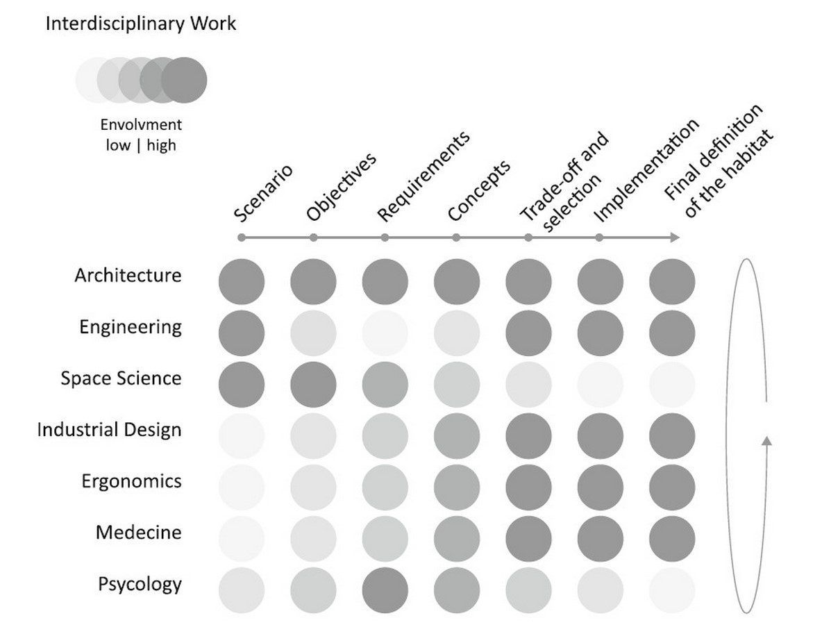 The red planet and the architectural community - Sheet7