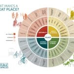 Principles and Practice of Community Placemaking - Sheet1