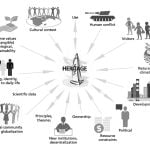 Is everything thing having a historical background, considered as 'Heritage' - Sheet4