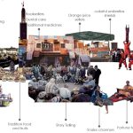 Craft revival as a driving force to regenerate the identity of a culture - Sheet3