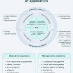 Artificial intelligence in football - Sheet1