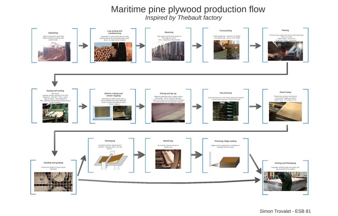 What is BWP Plywood? - Sheet2