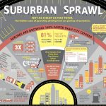 Cities of the Future: Technology, Sustainable Architecture and Planning - Sheet4