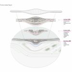 A fluid workspace along riverfront in turkey to be built by Melike altınışık architects - Sheet4