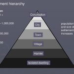 Difference between settlement and a village? - Sheet3
