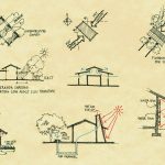 The ABC’s of architectural journey as a student - Sheet3