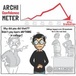 The ABC’s of architectural journey as a student - Sheet4